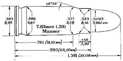 7.63 Mauser / 7.63mm Mauser / .30 Mauser (Handloader Issue #312)